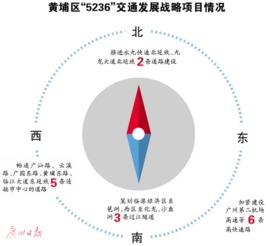 廣州市工業和信息化委員會推動企業信息化開發的實踐與展望